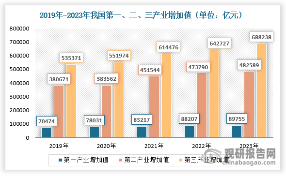 上半年消费对GDP增长贡献率超五成 后续走势如何?
