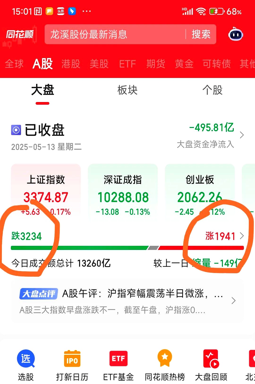 债市收盘|股市成交额再破3万亿,股债双牛再现,30年国债收益率再次下破2%关口