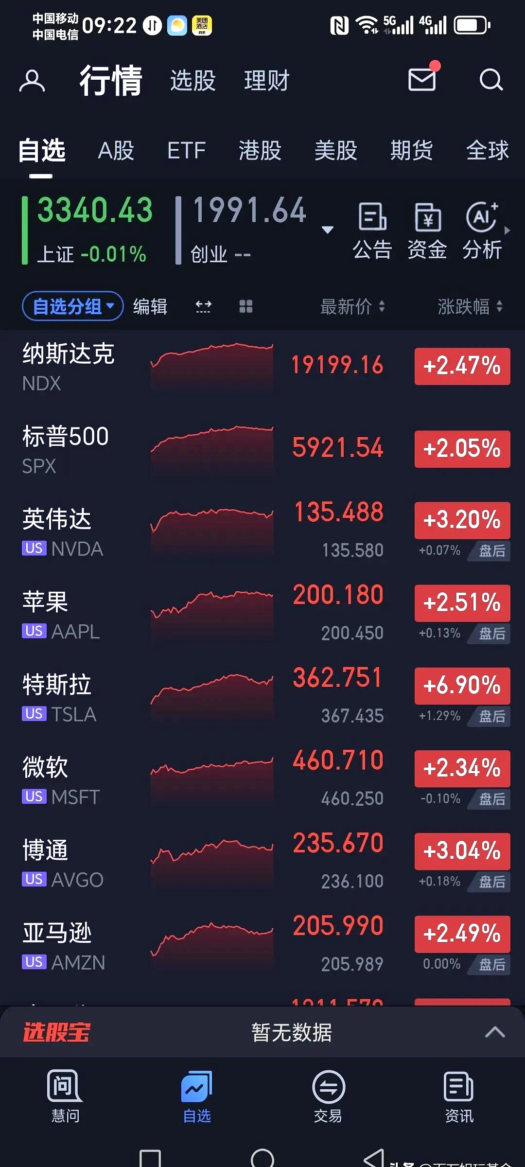 股债双牛可期 资金能否平稳跨月 美联储降息大门打开 | 债圈大家说08.25