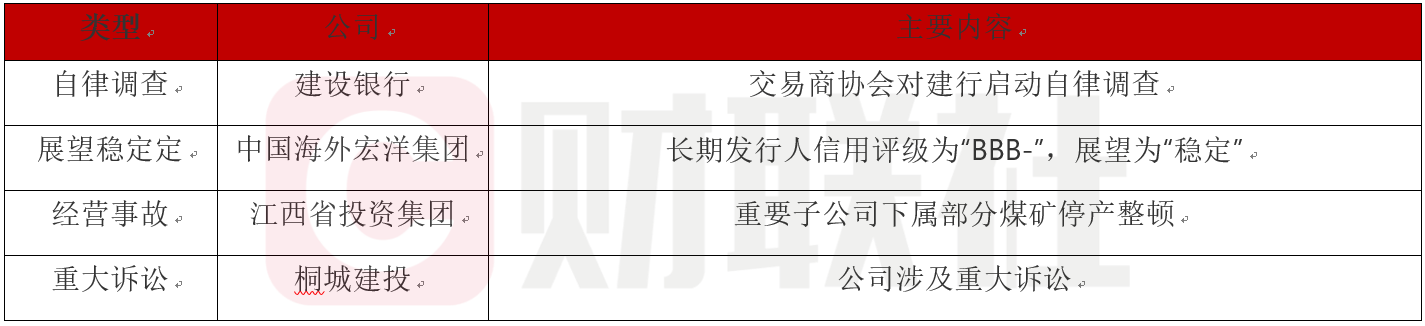 债市公告精选 | 禹洲集团预计上半年净亏损超70亿;新光控股公布违约进展