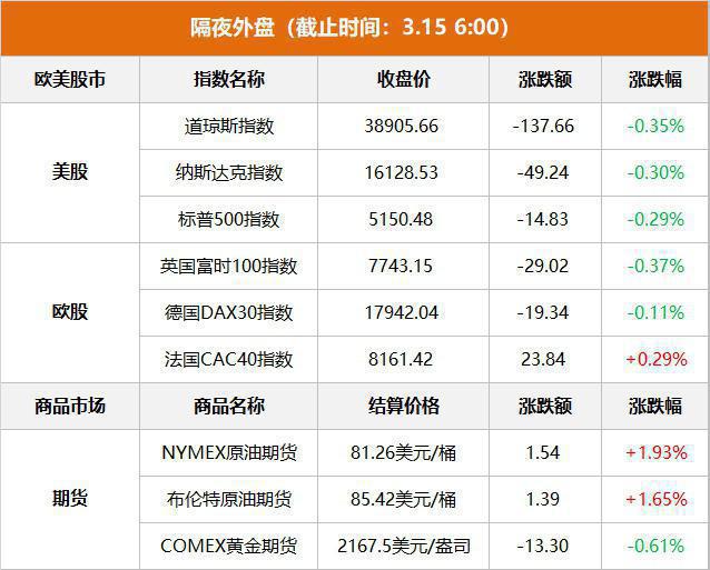央行开展1973亿元逆回购操作；长期限理财“定价”跌破2.5% | 金融早参