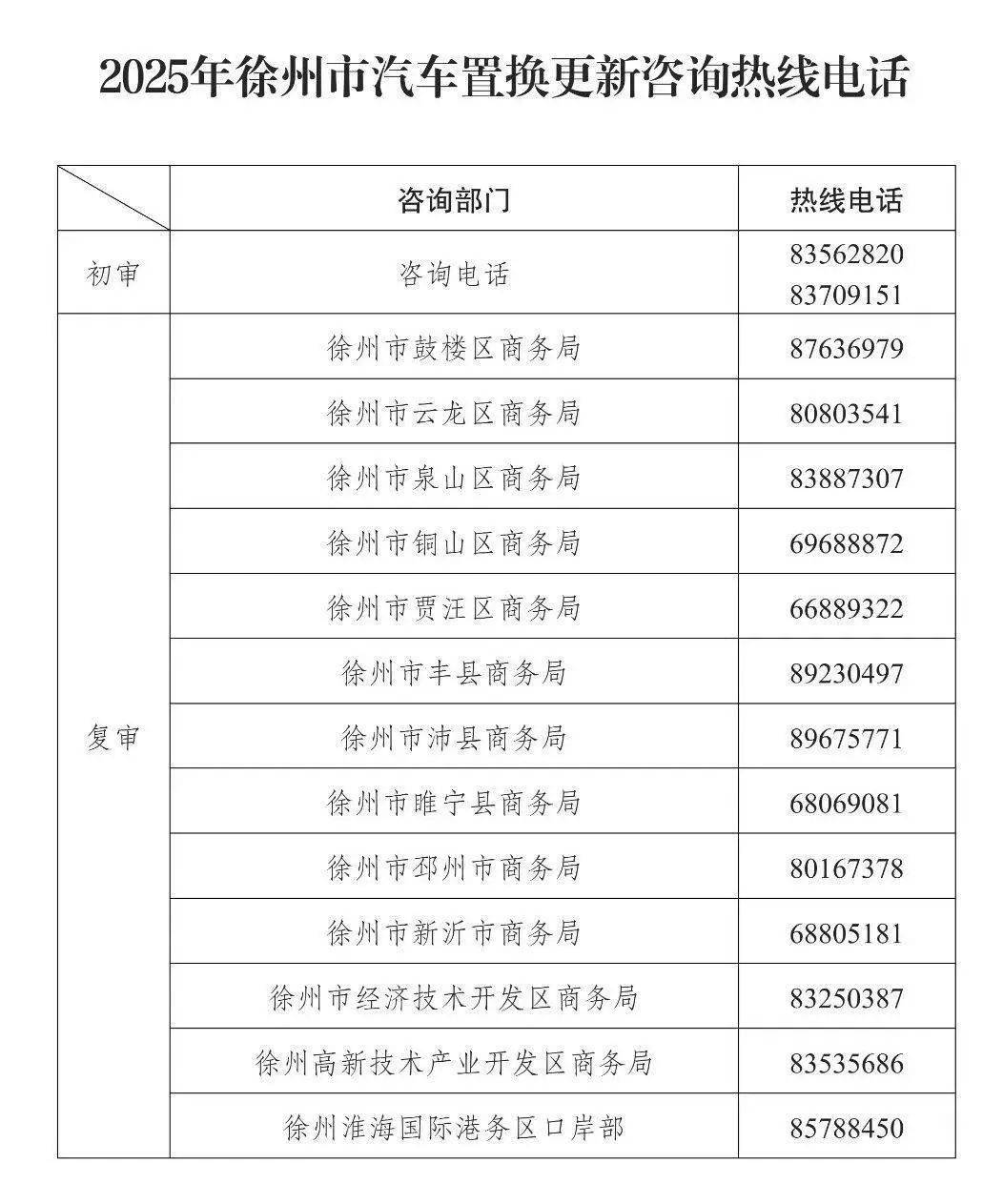 商务部：截至上半年以旧换新带动销售额2.9万亿元 约4亿人次享受补贴优惠