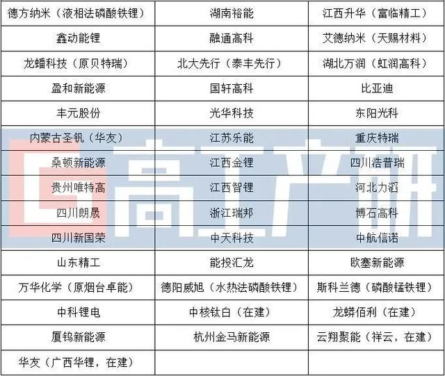韩环境部对磷酸铁锂（LFP）电池等回收实施监管豁免