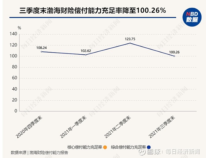 中华人寿拟增资12亿元 一季度末核心偿付能力充足率为70.6%