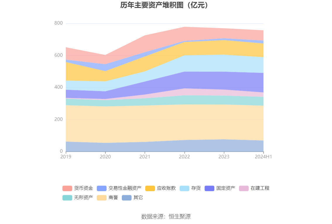 闻泰科技上半年净利润预计大幅增长,4位核心高管集体辞任