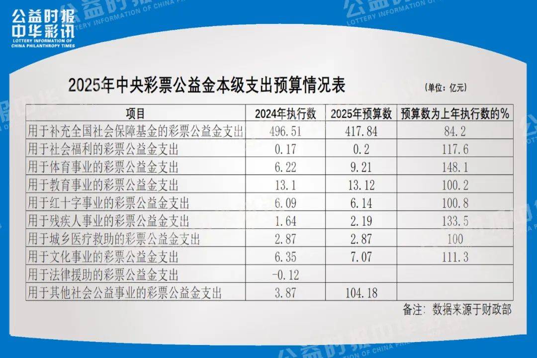 财政部:6月份全国共销售彩票544.82亿元 同比下降2.6%