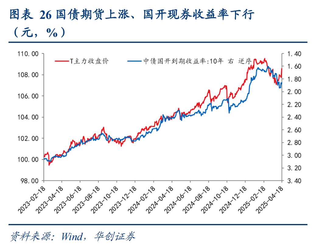 日本30年期国债收益率升至3.22%的历史高位