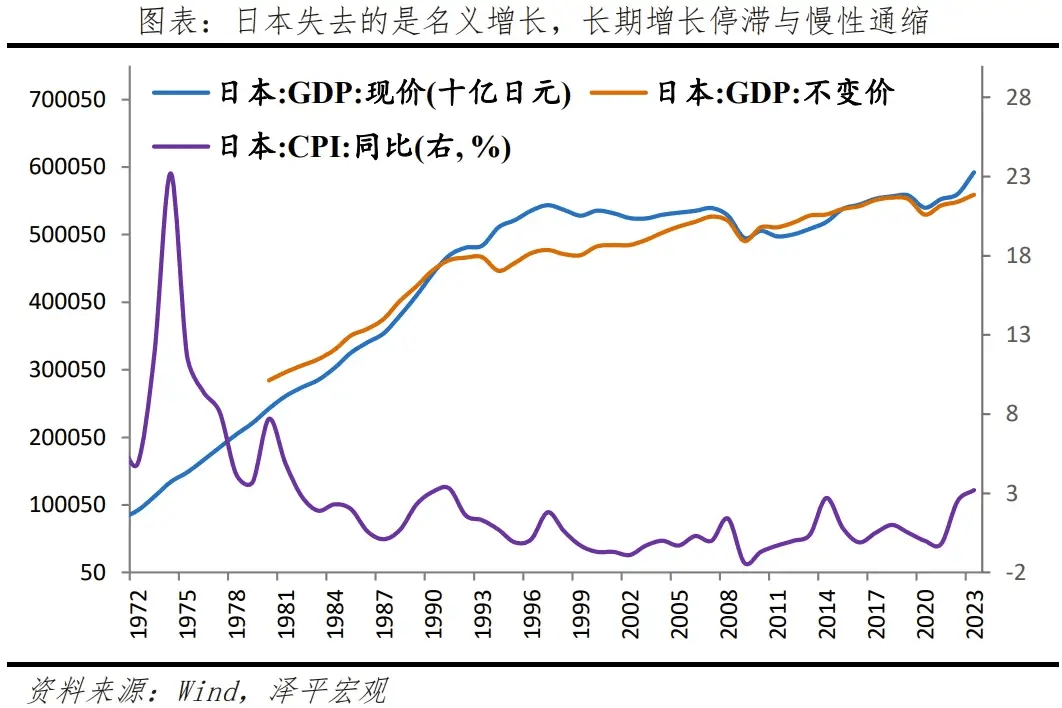 日本30年期国债收益率升至3.22%的历史高位