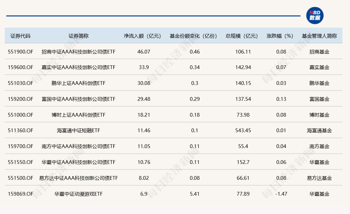 银行发行科创债规模已达2273亿元