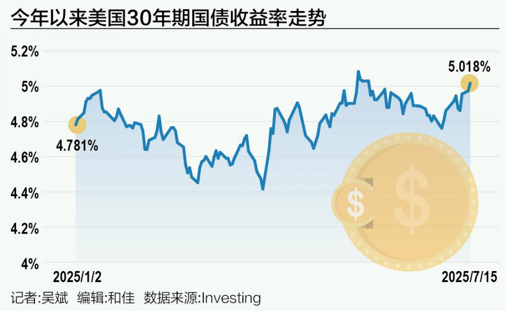 美债收益率集体下跌，10年期美债收益率跌2.72个基点