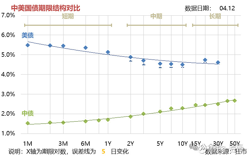 美债收益率集体下跌，10年期美债收益率跌2.72个基点