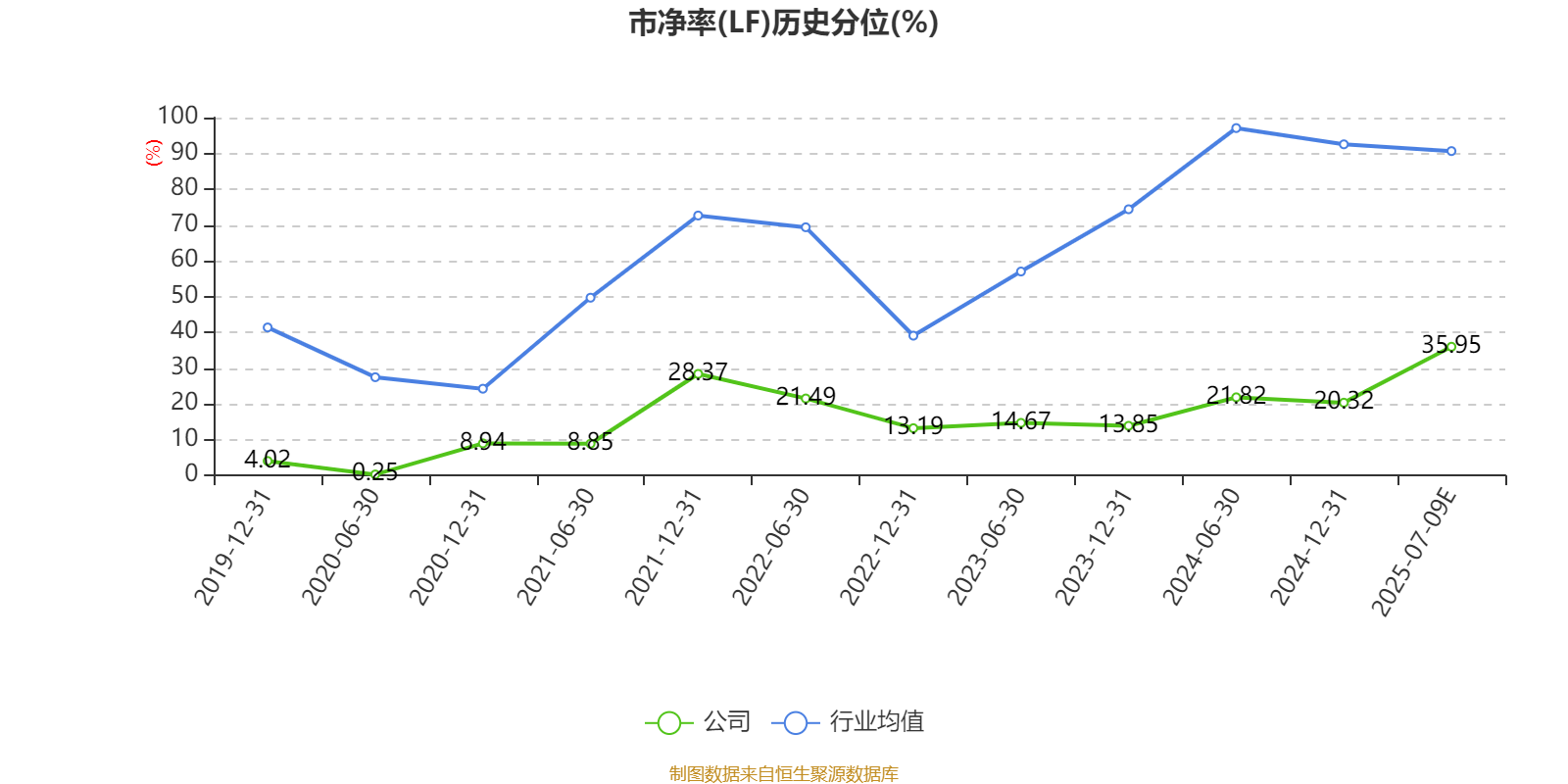 东北制药（000597）2025年中报简析：净利润同比下降17.62%