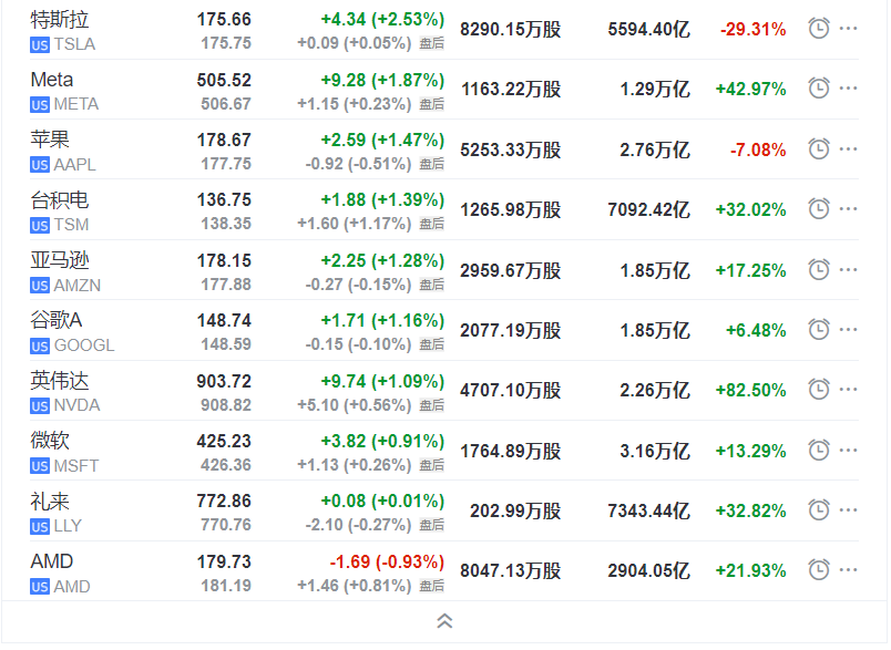 监管发文规范分红险分红水平；美联储维持联邦基金利率目标区间不变 | 金融早参