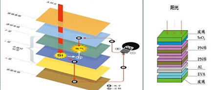 海泰新能获得实用新型专利授权:“一种太阳能电池板”