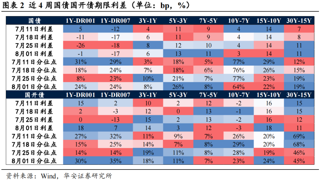 债市日报:8月28日
