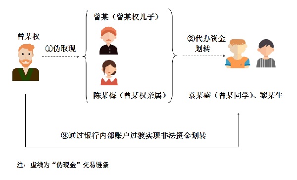 非发行:透明度对杜绝非洲非法资金至关重要