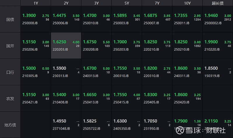 全球债市“熊”出没！德债、法债、英债、日债齐齐遭遇“黑色八月”