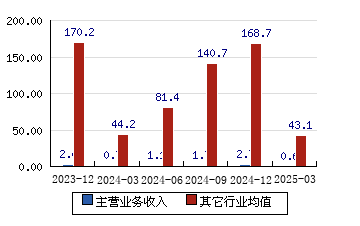 债市收盘|8月沪指累计上涨7.97%，10年期国债收益率单月上涨7.35bp