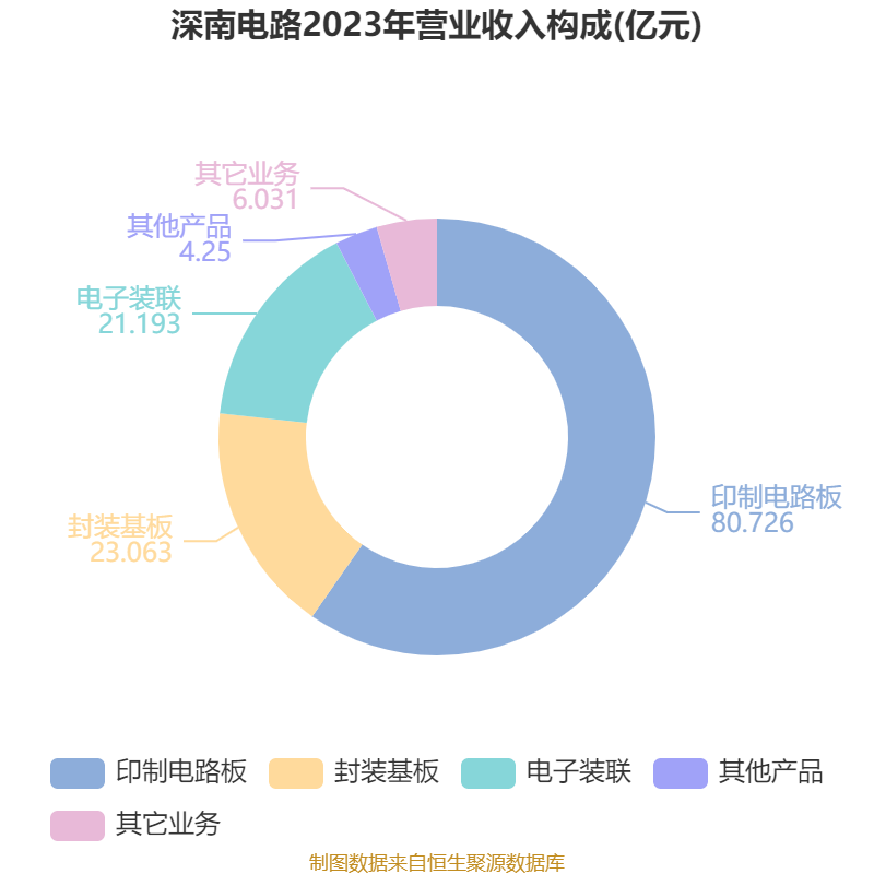 6月全国150家期货公司实现营收34.29亿元 净利9.90亿元