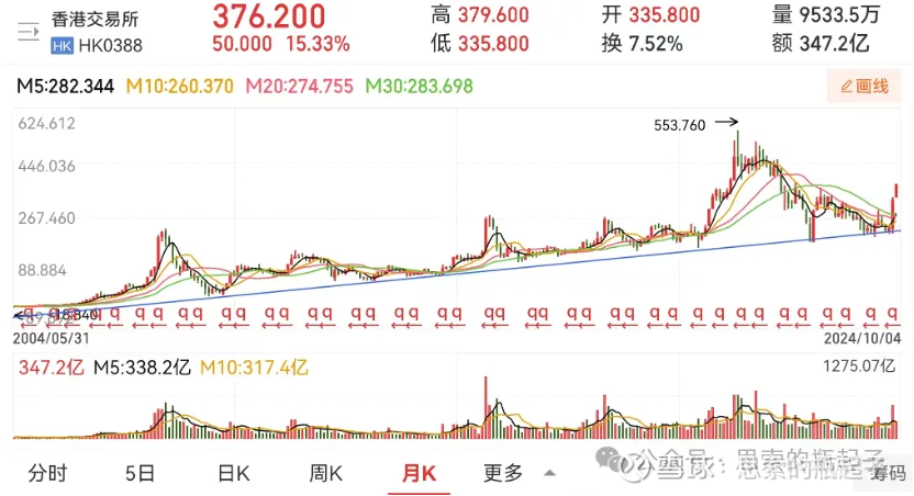 强回报、重创新、增信心 已有452家深市公司积极践行“质量回报双提升”