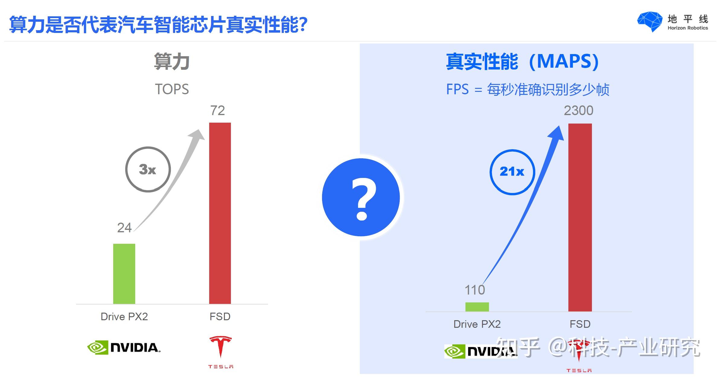 通用算力相对过剩 智能算力相对短缺 ——中国算力市场的成长烦恼