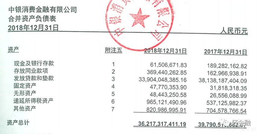 中银消费金融上半年实现净利润1.5亿