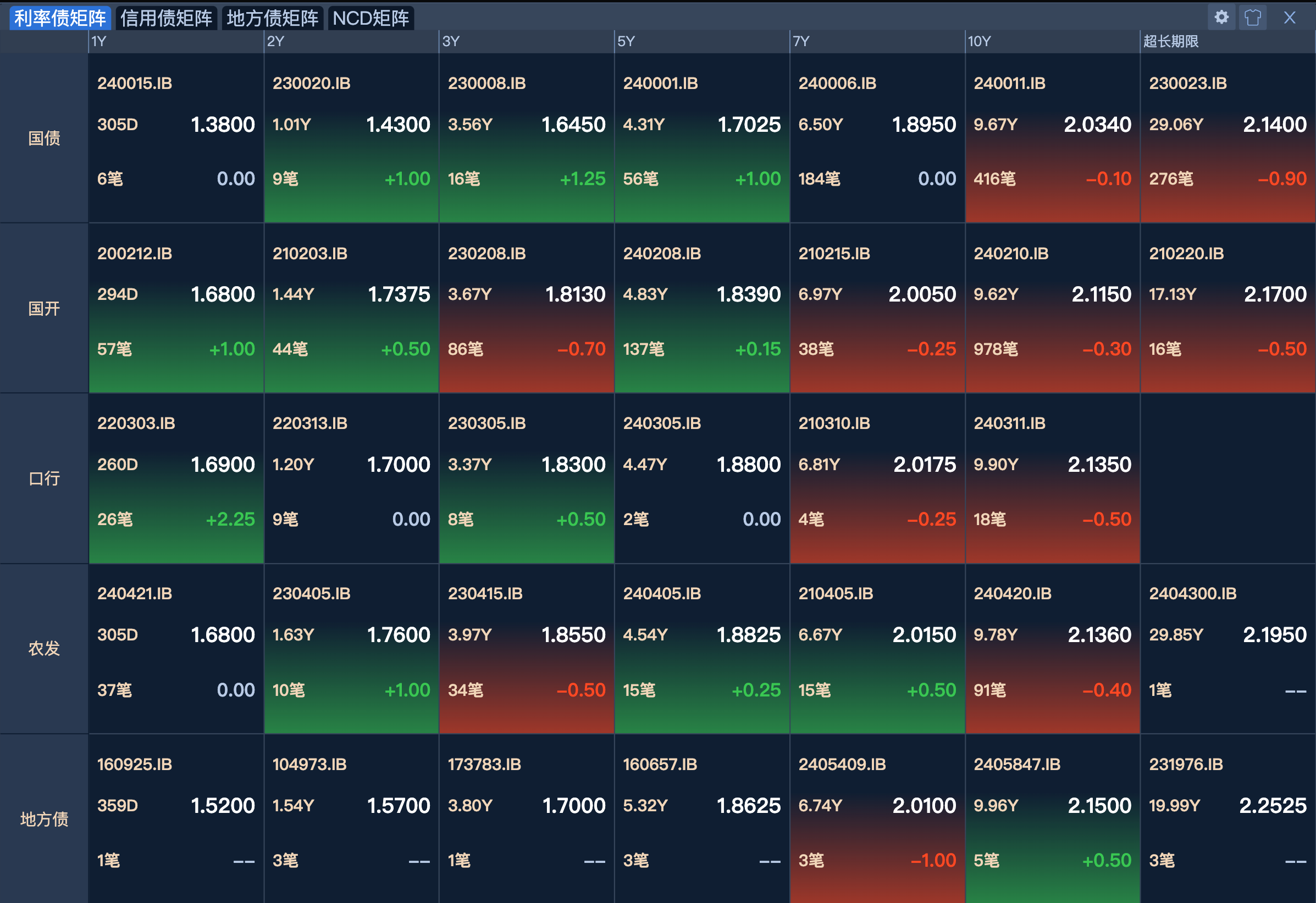 债市日报：9月1日