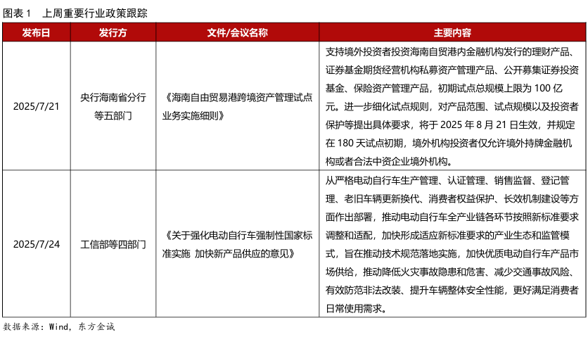 中证转债指数收跌0.72%，97只可转债收涨