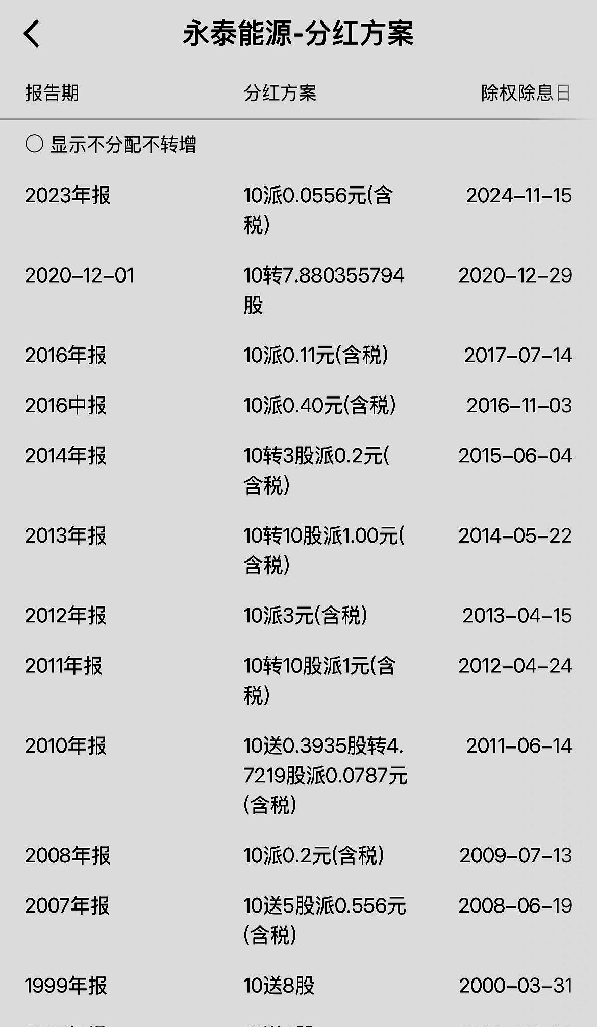 闻泰科技股价连跌 公司决定暂不下修可转债转股价格