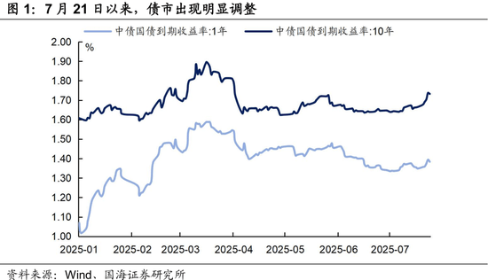 债市收盘| 资金面宽松外缺乏明显利多,10年国债收益率下行1BP