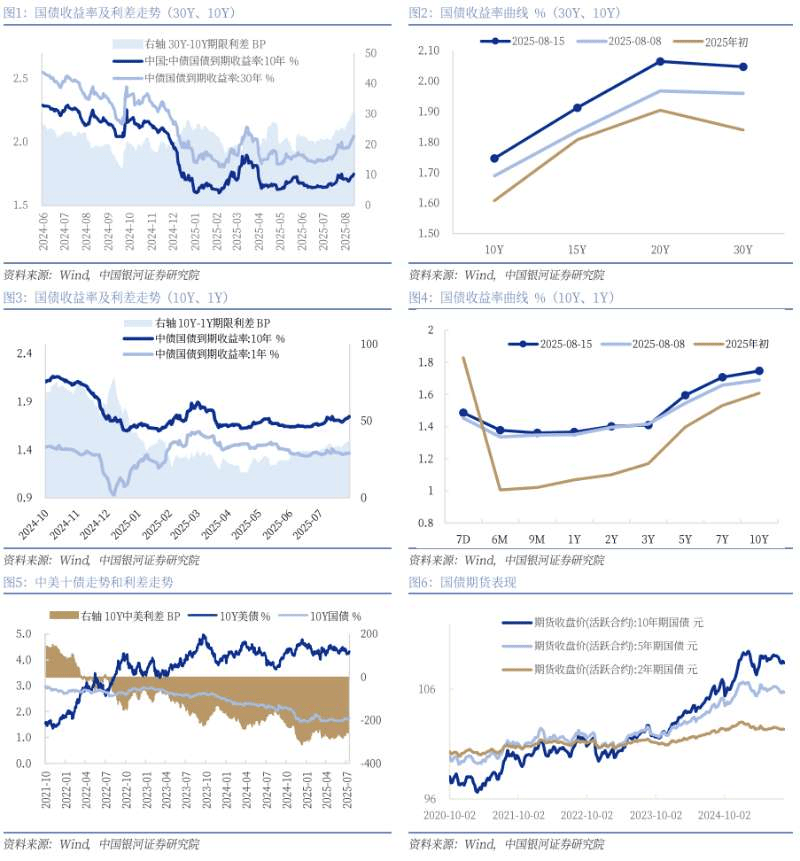 债市收盘| 资金面宽松外缺乏明显利多,10年国债收益率下行1BP