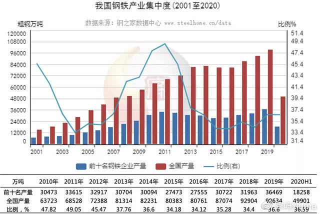 中指研究院：三季度专项债收购闲置存量土地进度提速