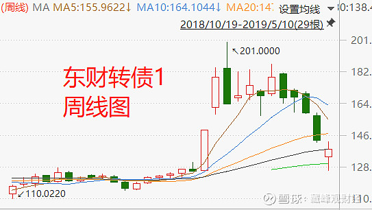 东材转债等三券迎来最后交易日