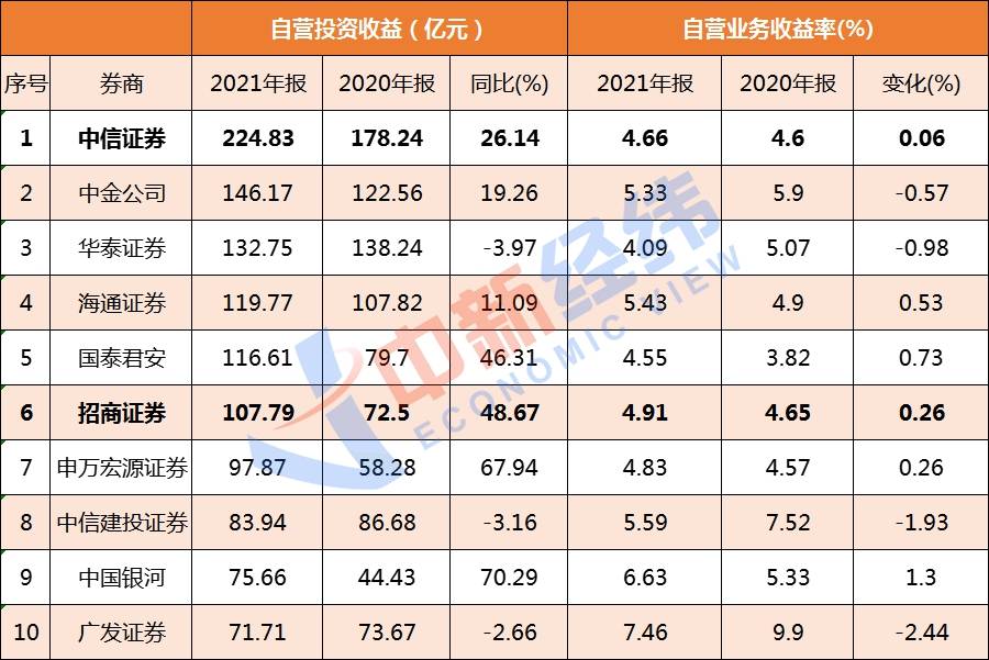诚志股份股东金信卓华拟减持不超3%股份 公司股价已破净