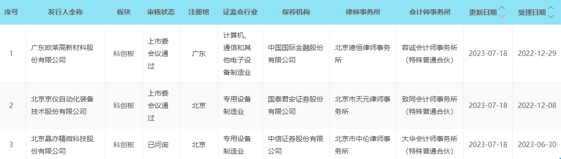 诚志股份股东金信卓华拟减持不超3%股份 公司股价已破净