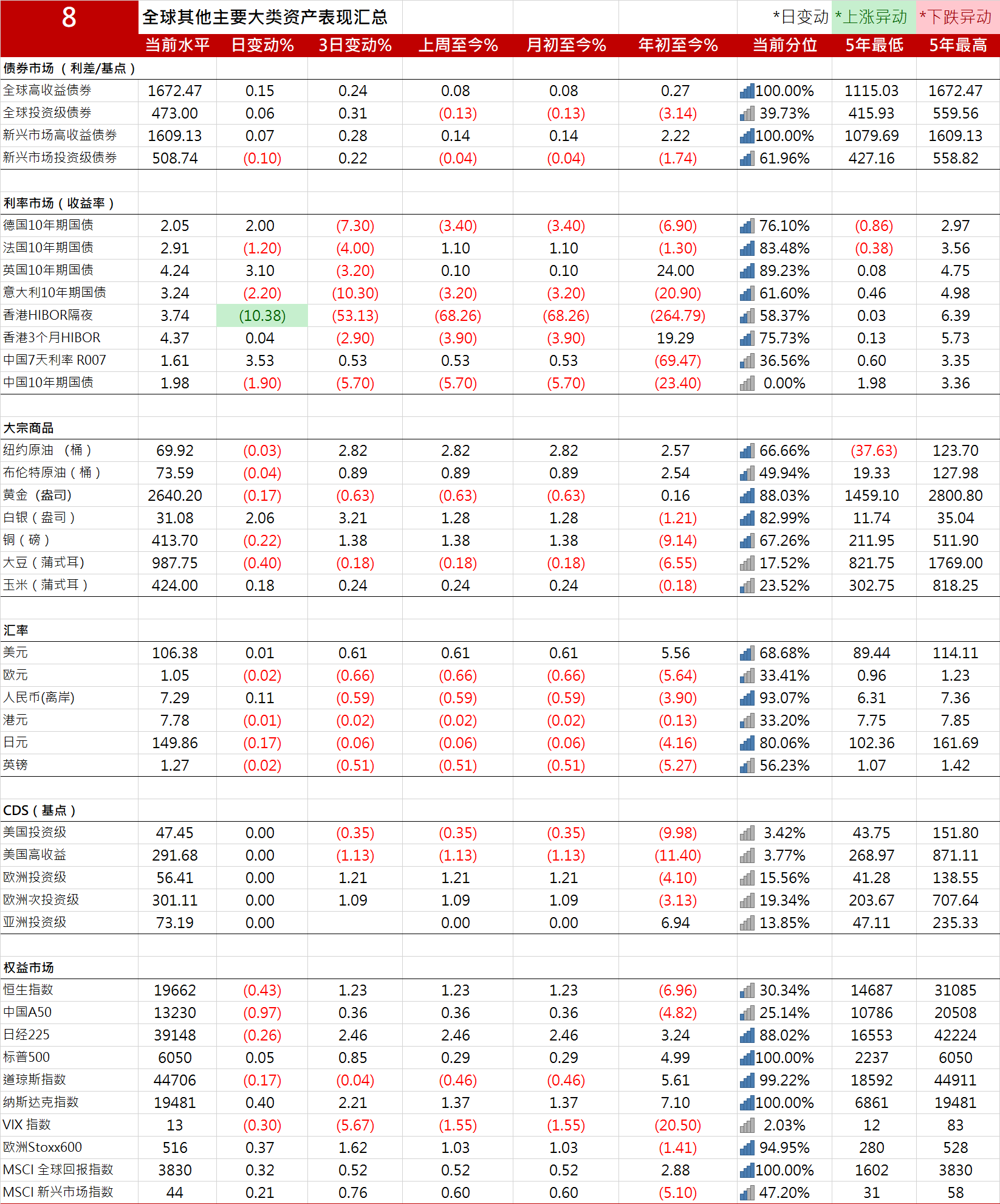 日本30年期国债收益率上涨1.5个基点至3.205%