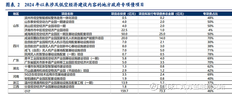 海南将首次发行航天主题债券