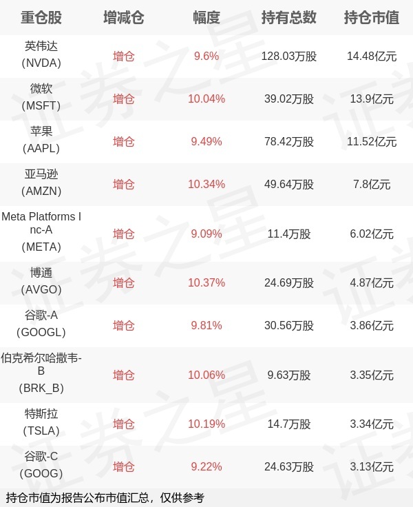 持仓曝光！险资系私募基金，买了这些票股！