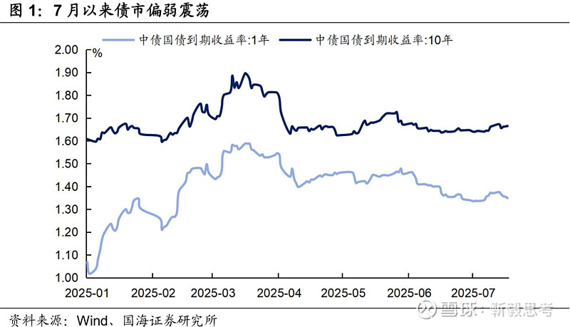 债市早参9月3日|央行8月未进行国债买卖；9月魔咒，全球债市大跌开始？