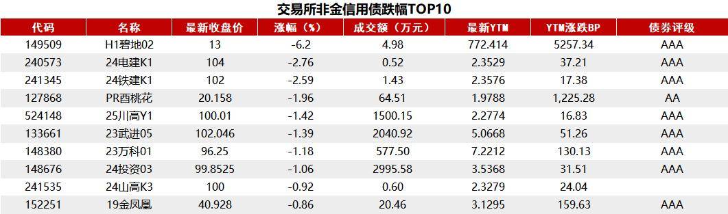 国债期货收盘集体上涨