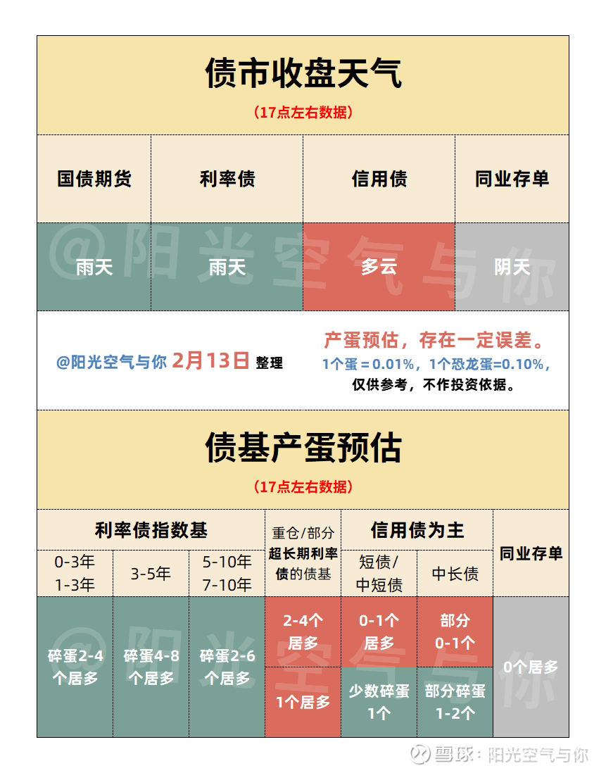 国债期货收盘集体上涨