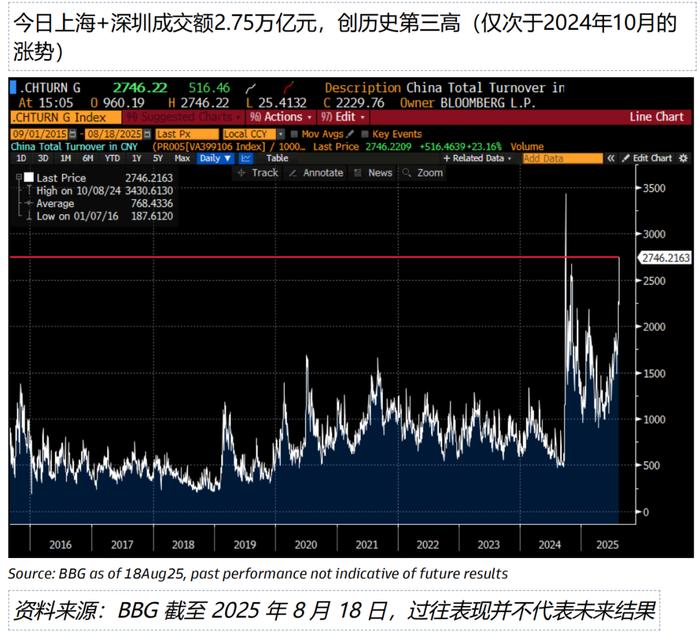 债市收盘| 债市重回“1”时代,30年期国债收益率下行2.45bp至1.9975%