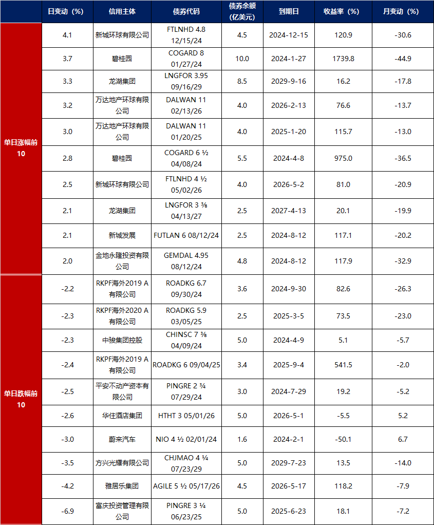 债市收盘| 债市重回“1”时代,30年期国债收益率下行2.45bp至1.9975%