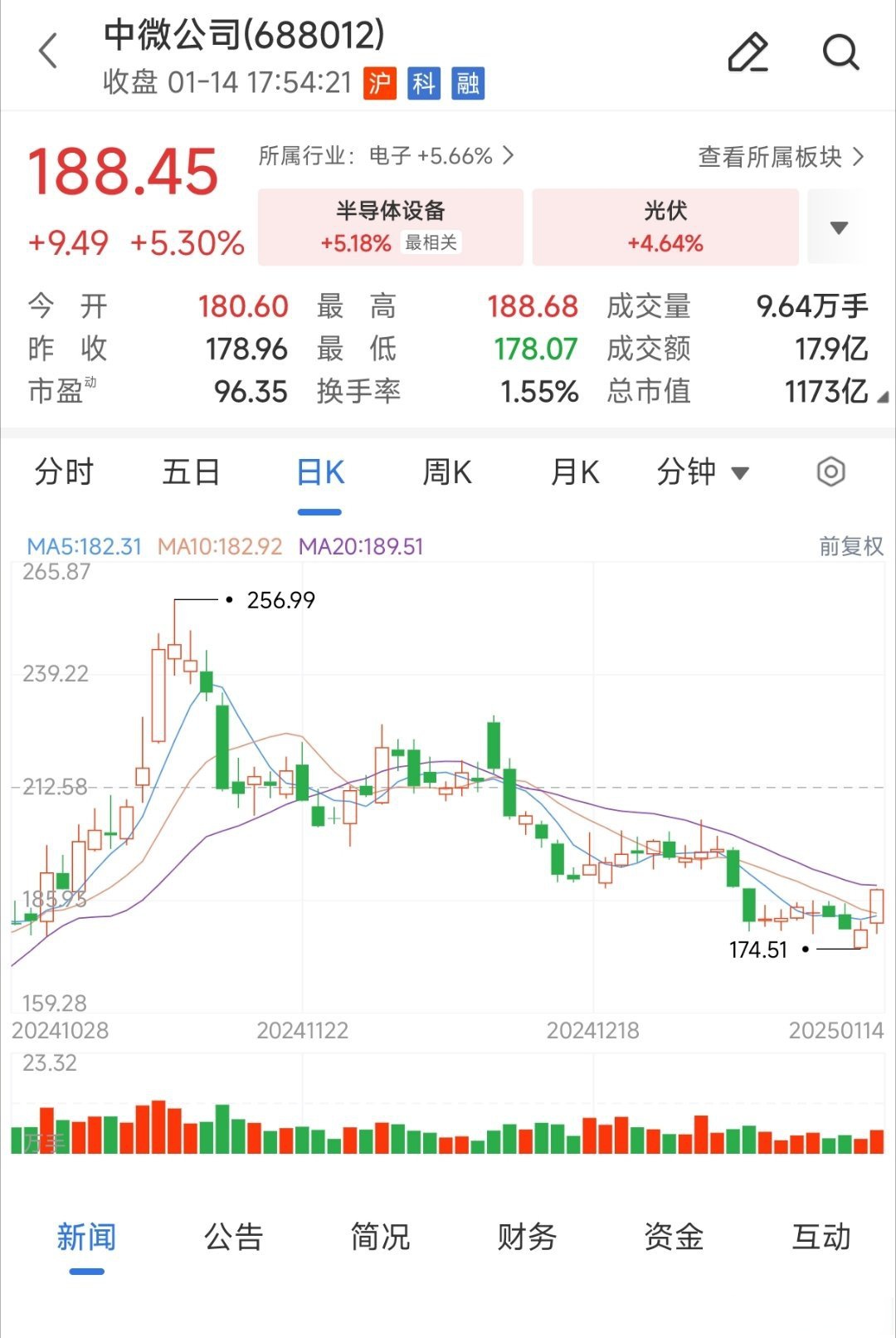 中泰期货:上半年归属于股东净利润同比增长约5415%