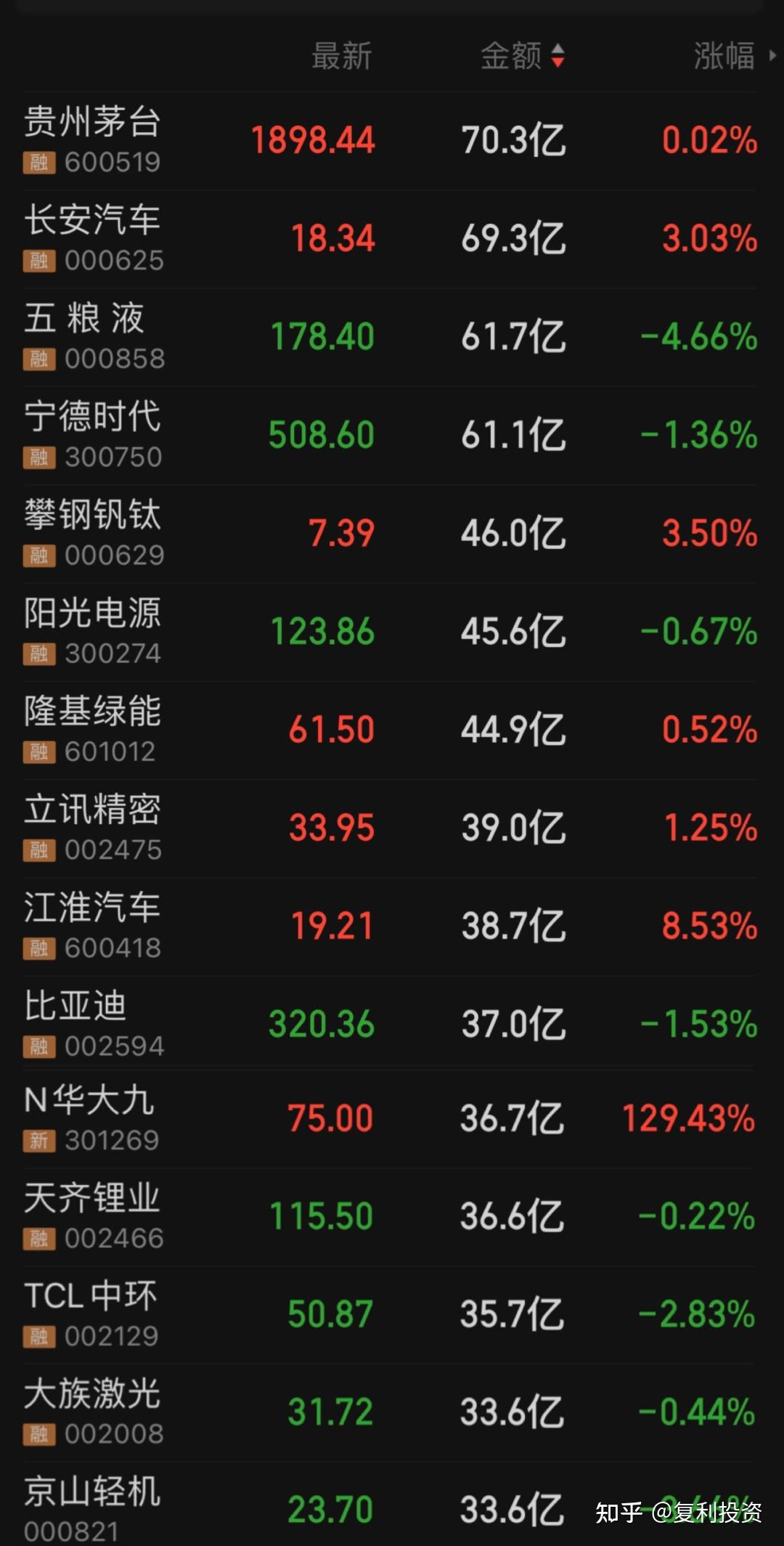 国债期货收盘 30年期主力合约跌0.89%