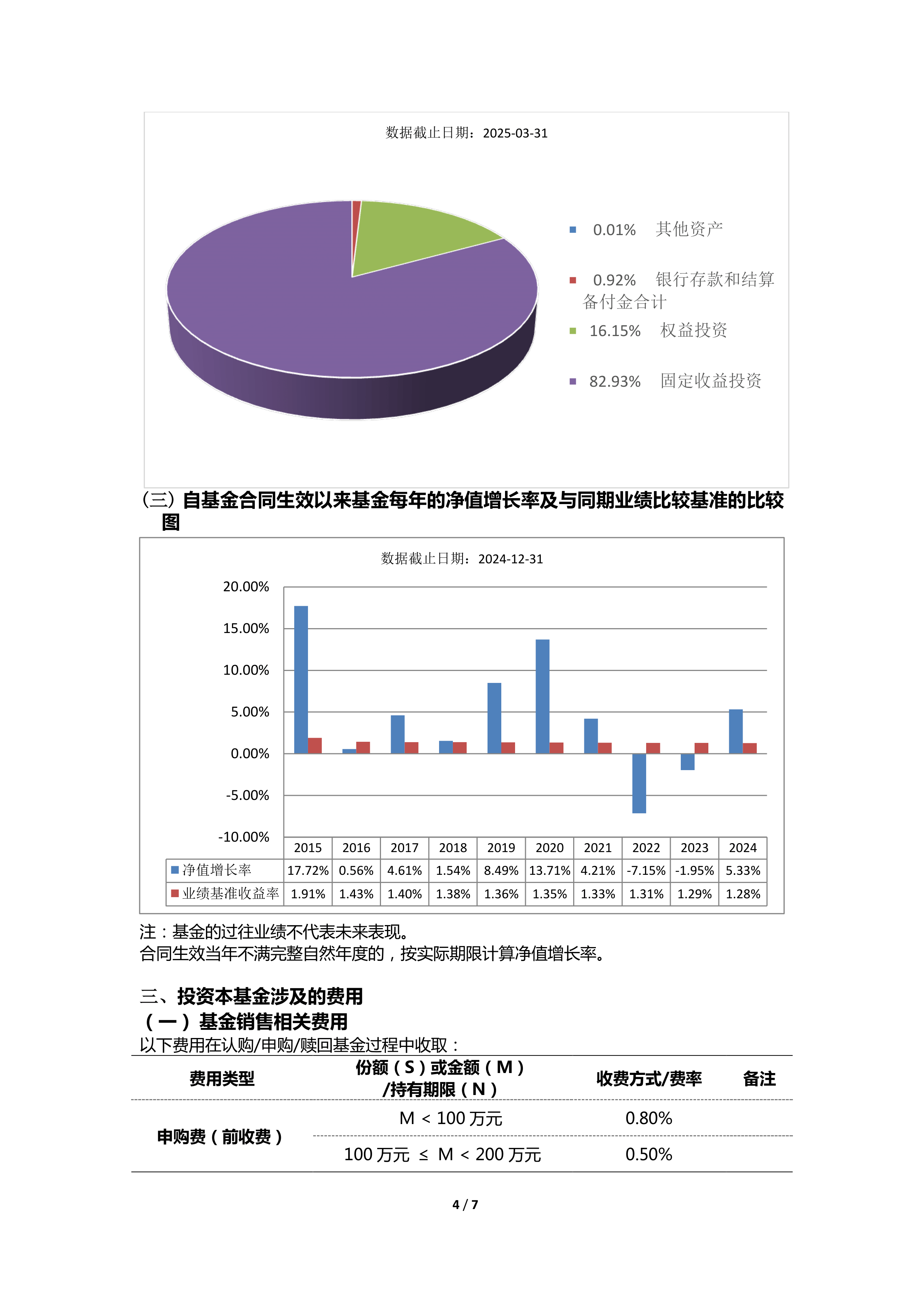 前5月保险业实现保费收入3万亿元；中银理财被罚1290万元 | 金融早参