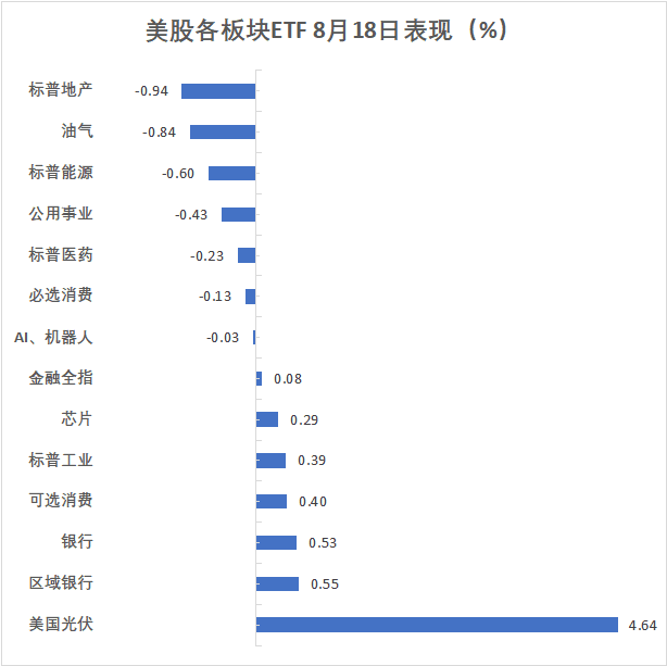 加拿大10年期国债收益率下跌6.3个基点，创下两个月低点3.284%