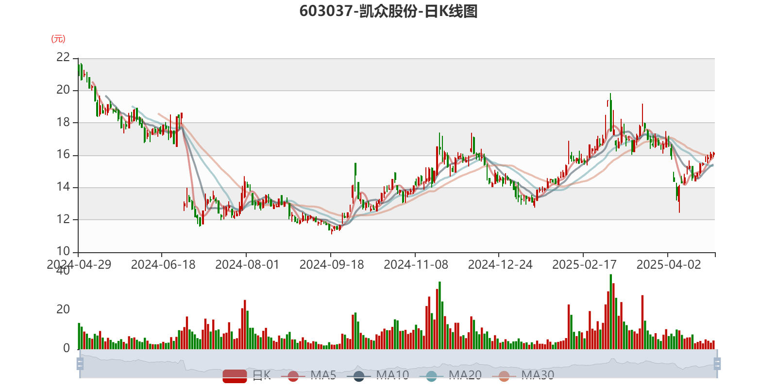 凯众股份30844.7万元凯众转债将于9月10日上市交易
