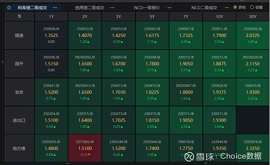 发达经济体长债收益率攀升