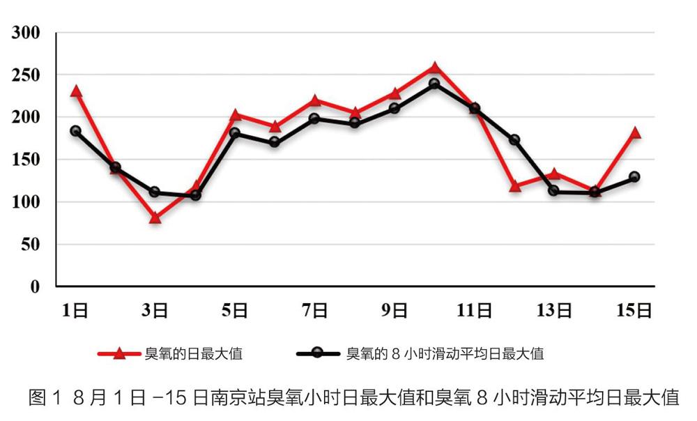 受美“对等关税”影响,越南8月上半月货物出口下降13.5%